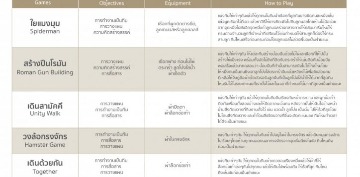movenpick-resort-khao-yai_team-building-2